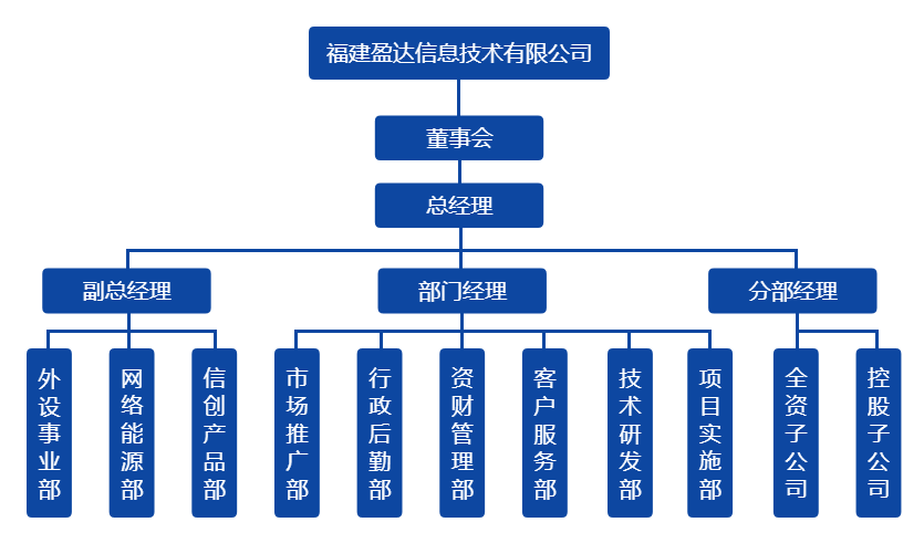 乐鱼官方体育网站-leyu乐鱼（中国）组织架构图（20220328）.png